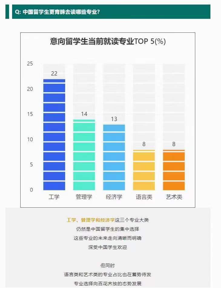 中国留学生更青睐去读哪些专业.jpg