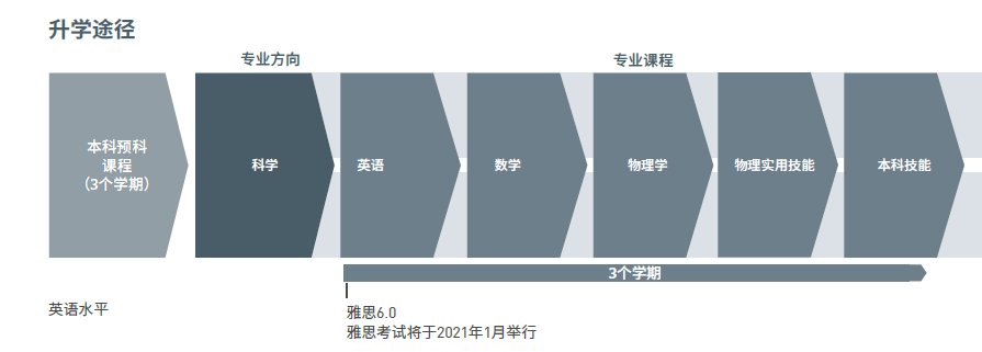 隆德预科有专门申请指导老师, 将全程指导免除你后顾之忧.jpg