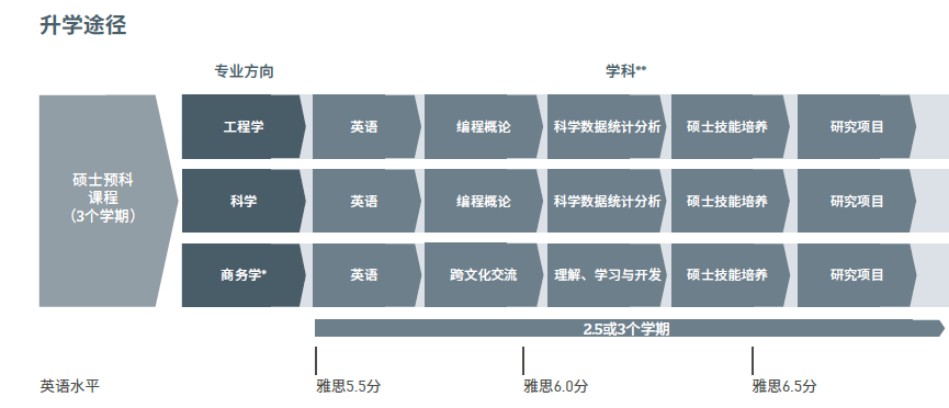 具体学费和开学日期如下.jpg