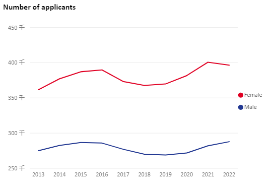 全部申请者性别分布.jpg