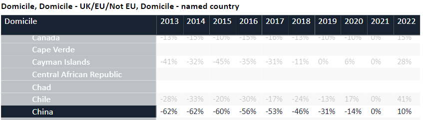 据估计，有1%的英国籍学生，20-25%的欧盟籍学生.jpg