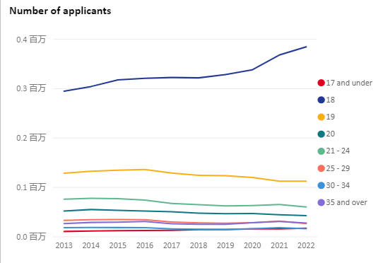 全部申请者年龄分布.jpg