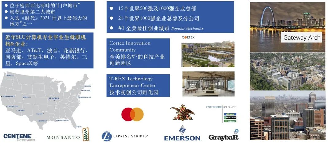 SLU就业环境一览.jpg