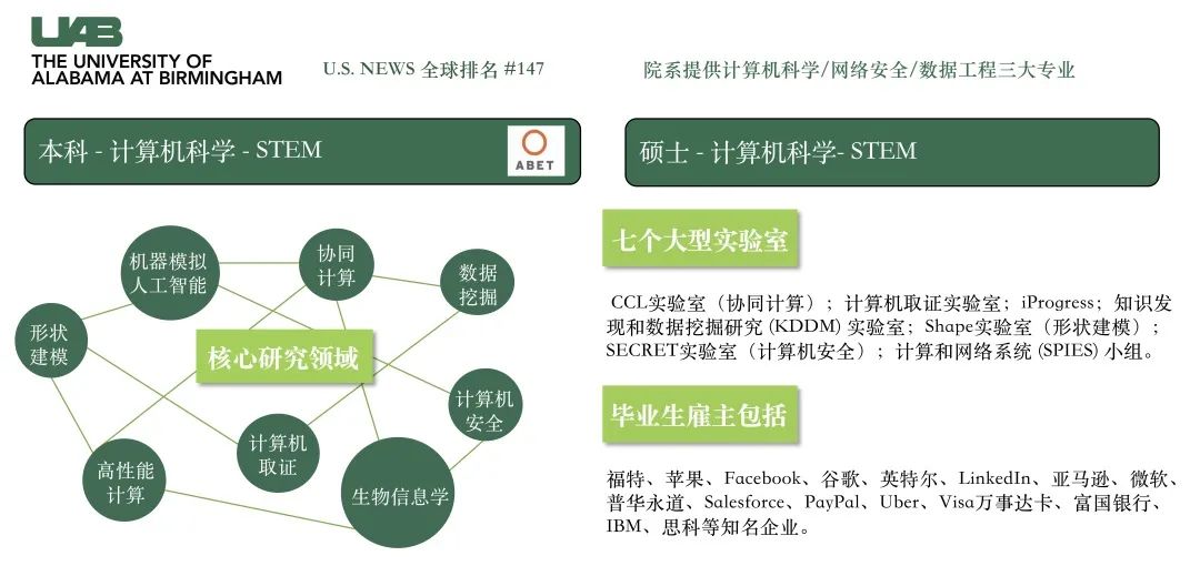 UAB计算机科学系.jpg