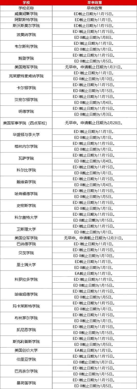 TOP50文理学院早申政策.jpg