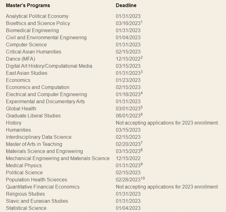 杜克大学23fall硕士.jpg