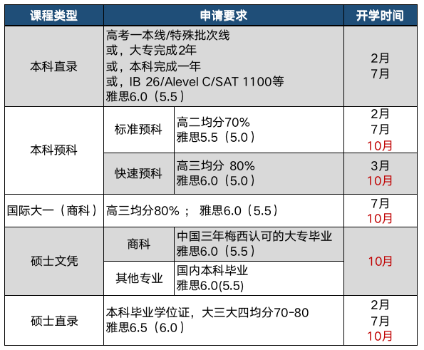 梅西大学开设了众多课程欢迎中国学生申请和入读.jpg