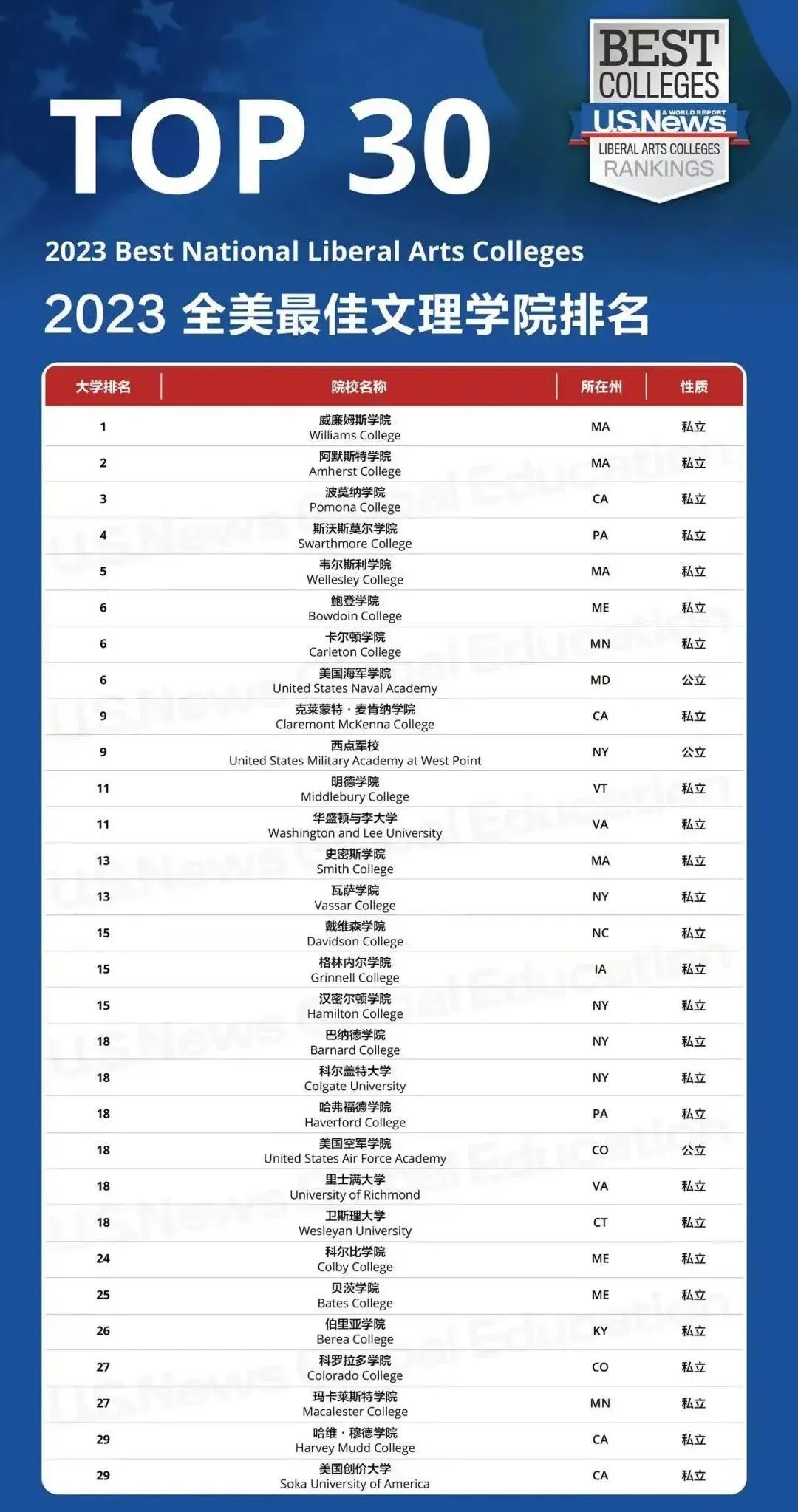 全美最佳文理学院.jpg