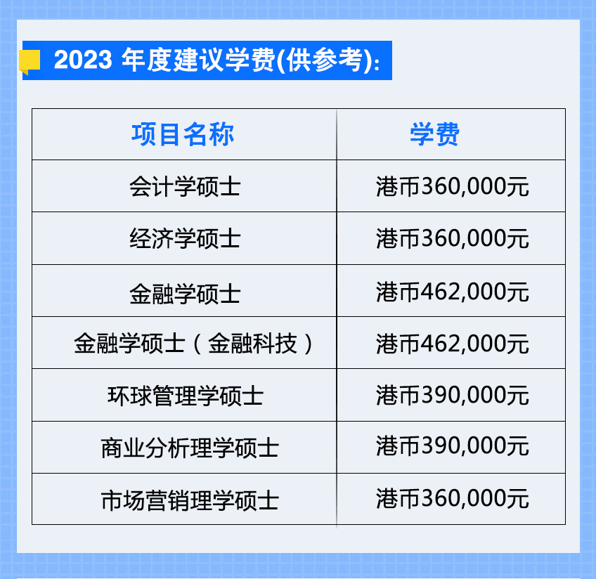 港大经管学院硕士课程学费.jpg