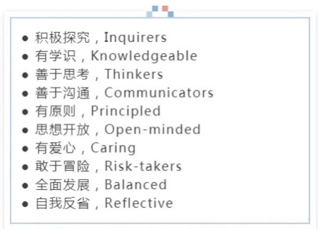 优秀的IB课程学习者身上会具有这样的特征.jpg