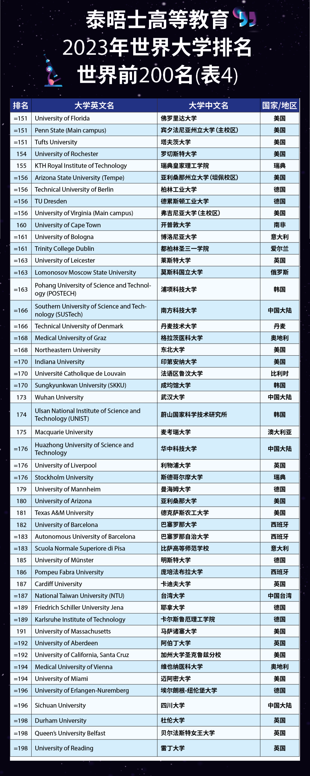 2023年THE世界大学 TOP200-4.jpg