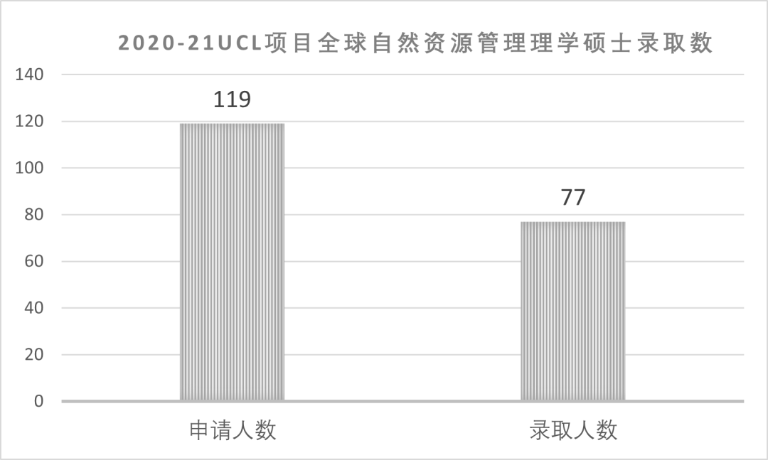 录取比例-人文方向6.jpg