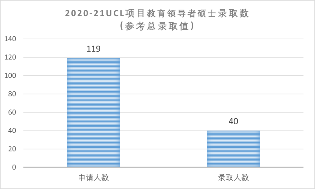 录取比例4.jpg