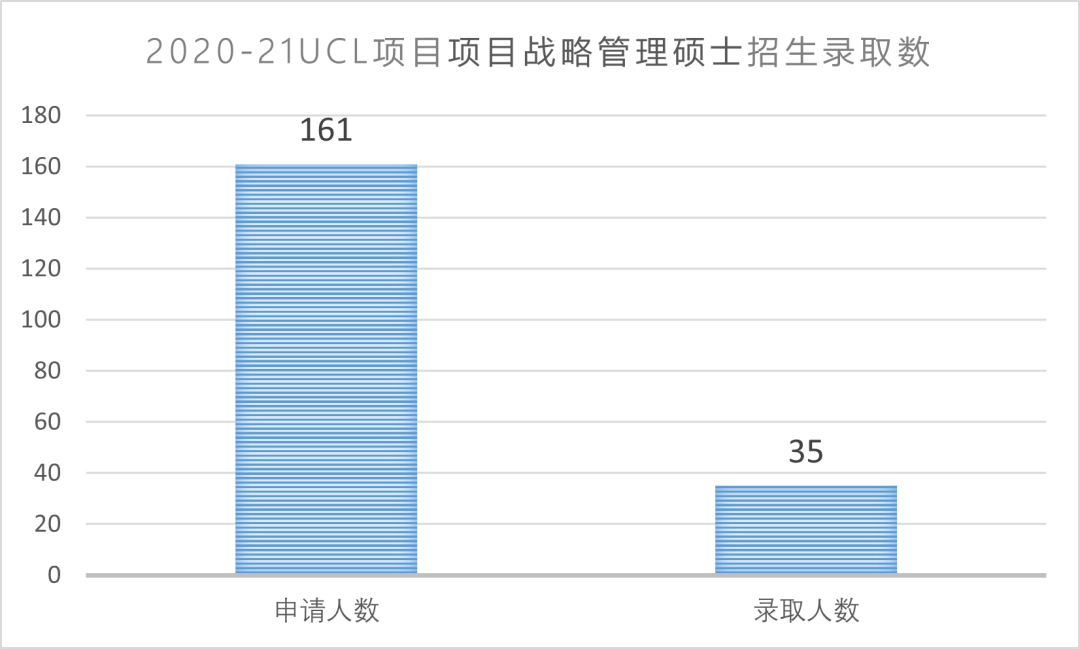录取比例2.jpg