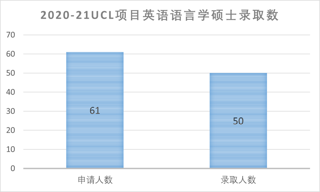 录取比例3.jpg