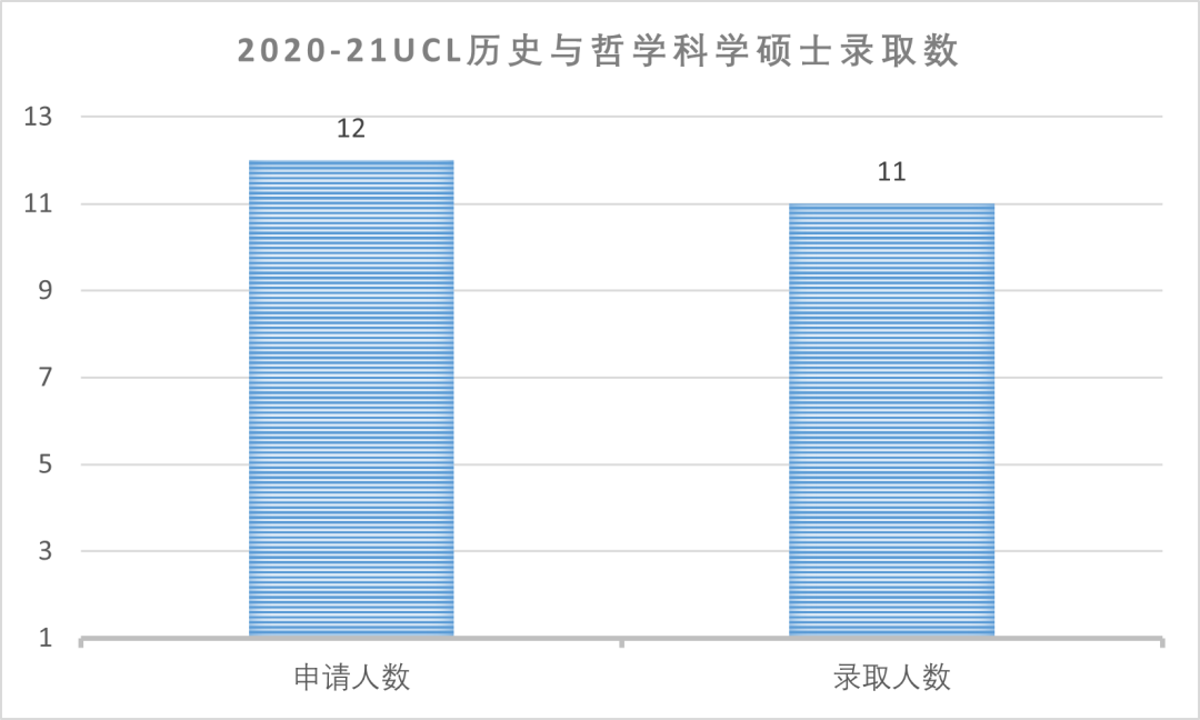 录取比例-人文方向5.jpg