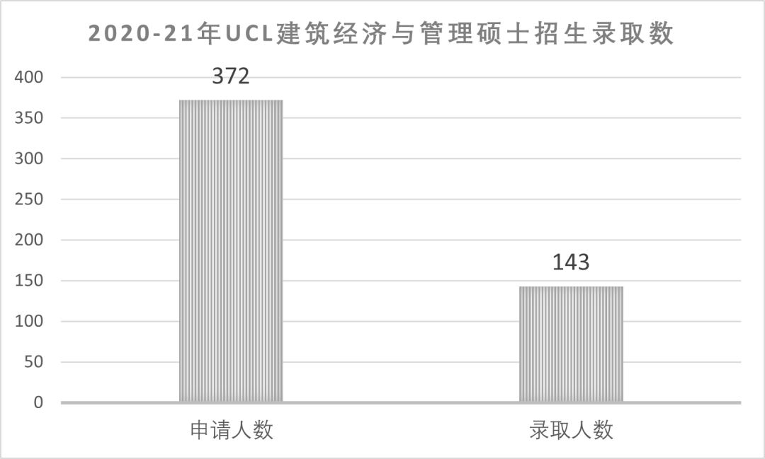 UCL录取比例.jpg