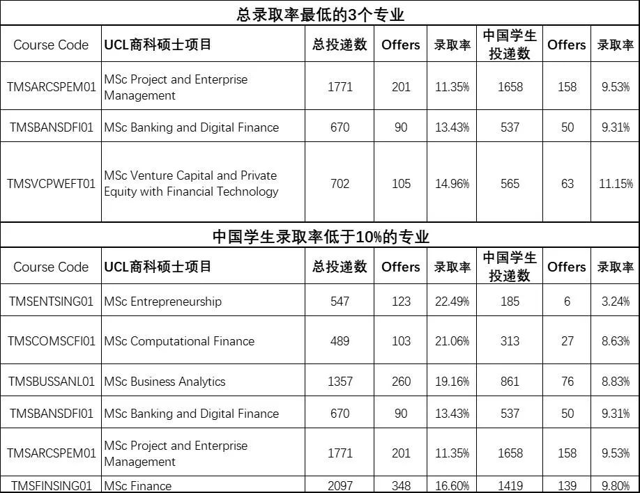 录取率最低的专业.jpg
