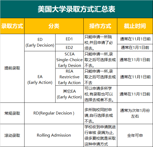 美国大学录取方式介绍.jpg