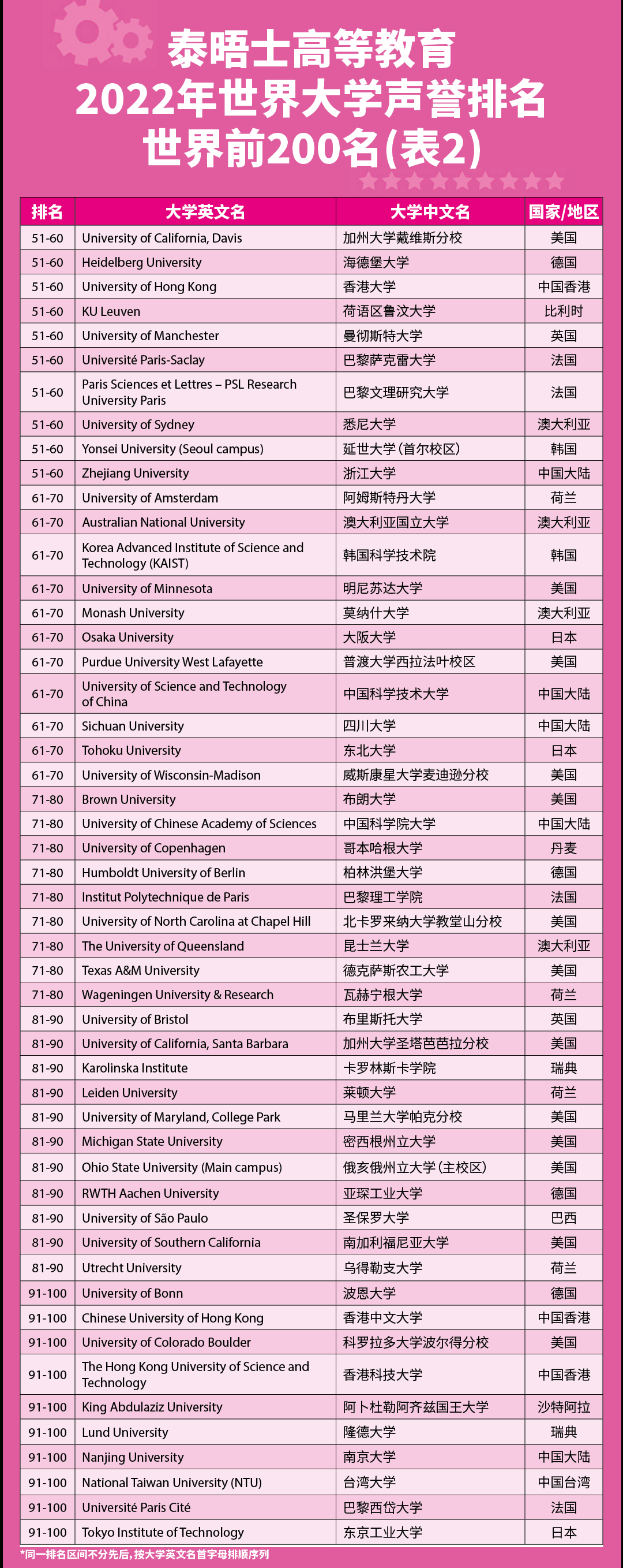 本次榜单Top 200-2.jpg