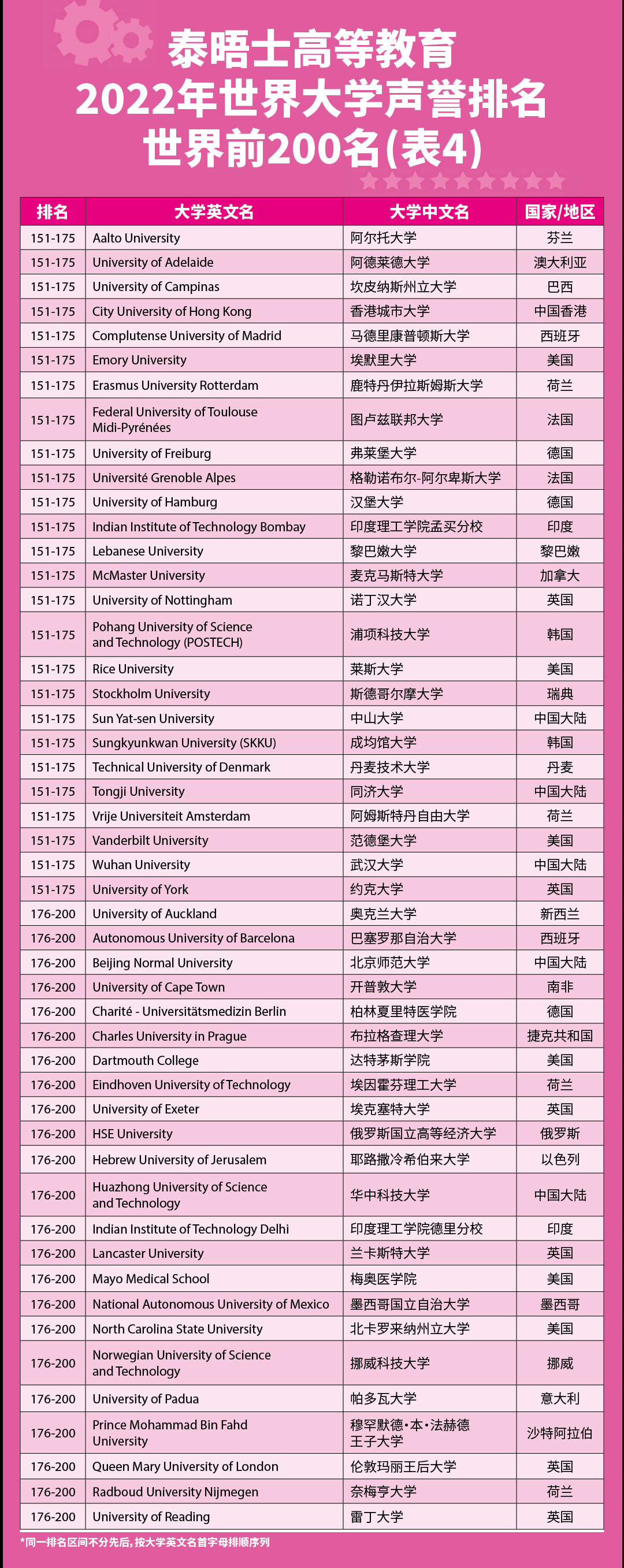 本次榜单Top 200-4.jpg