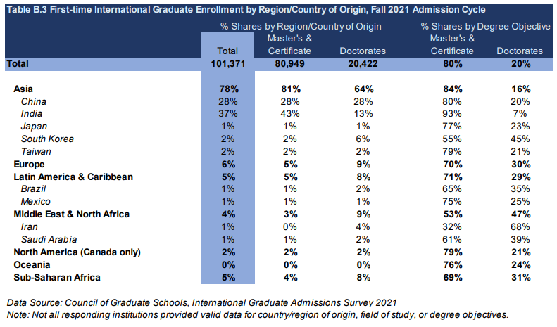 各地区申请数据 2.jpg