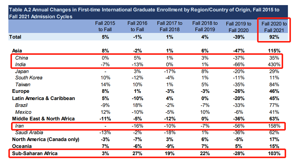 各地区申请数据 .jpg