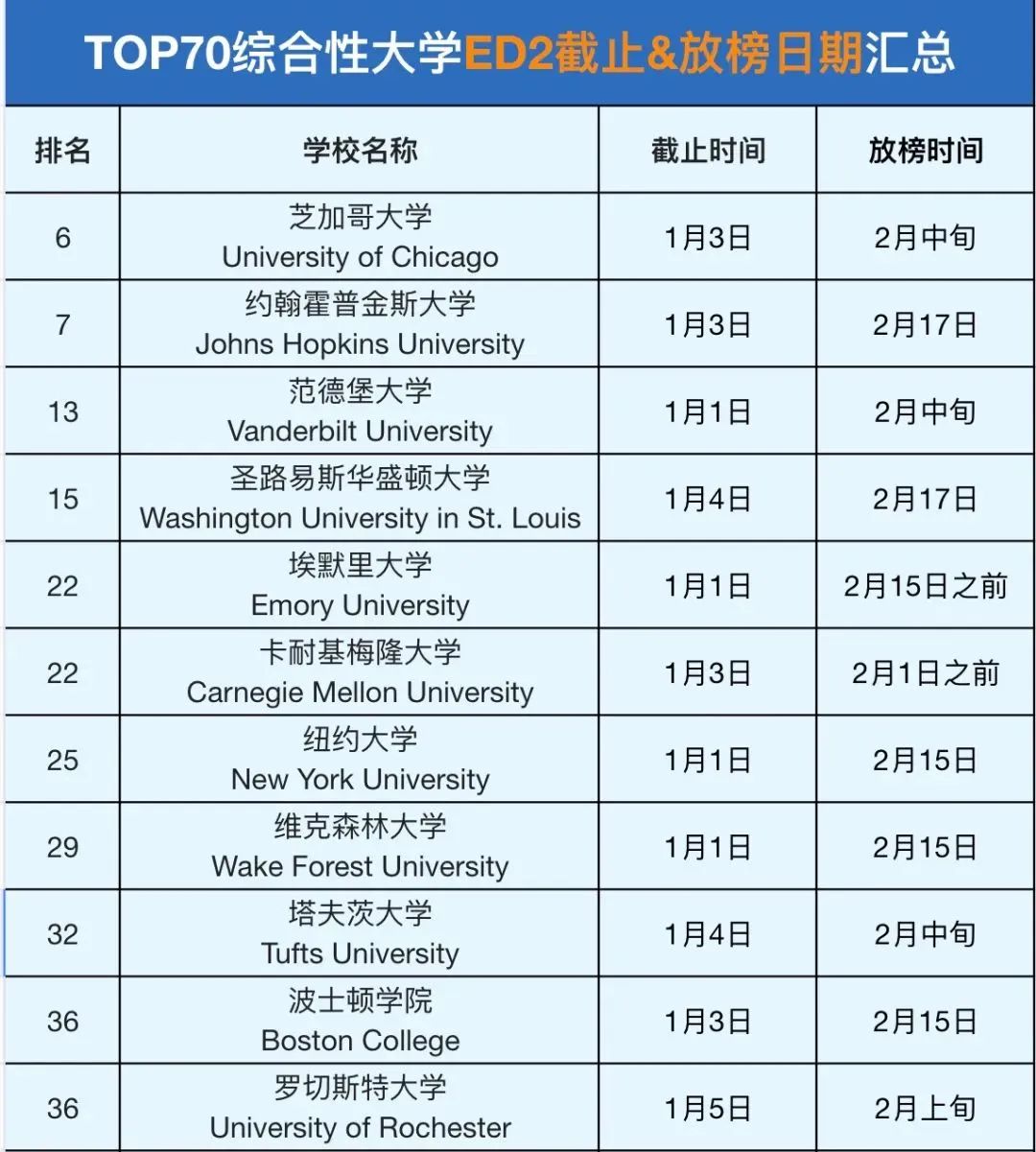 2023Fall美本TOP70综合性大学.jpg