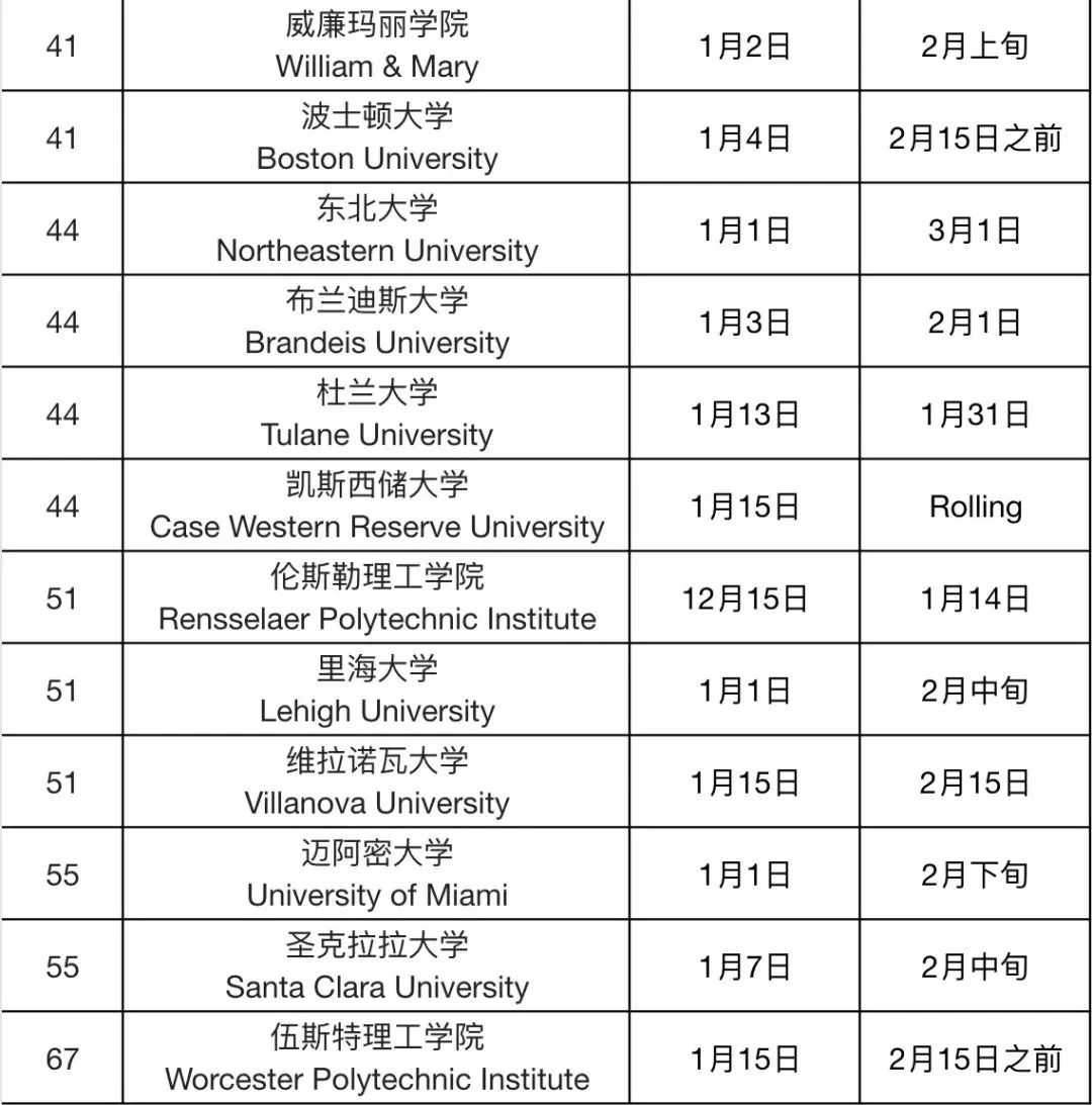 2023Fall美本TOP70综合性大学2.jpg