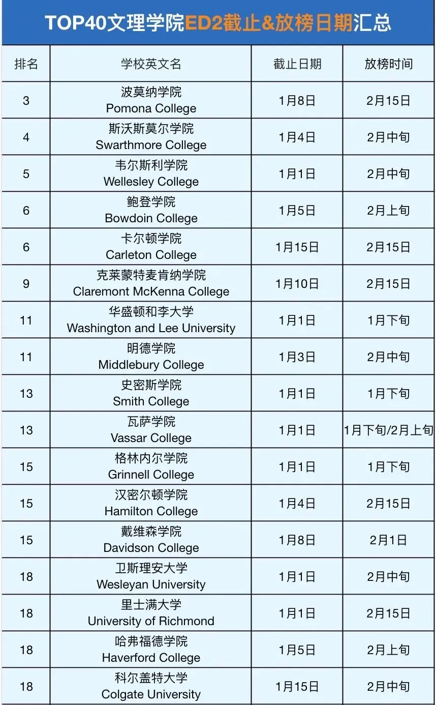 2023Fall美本TOP40文理学院大学.jpg