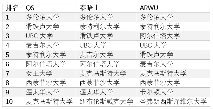 2022年加拿大计算机专业TOP10.webp.jpg
