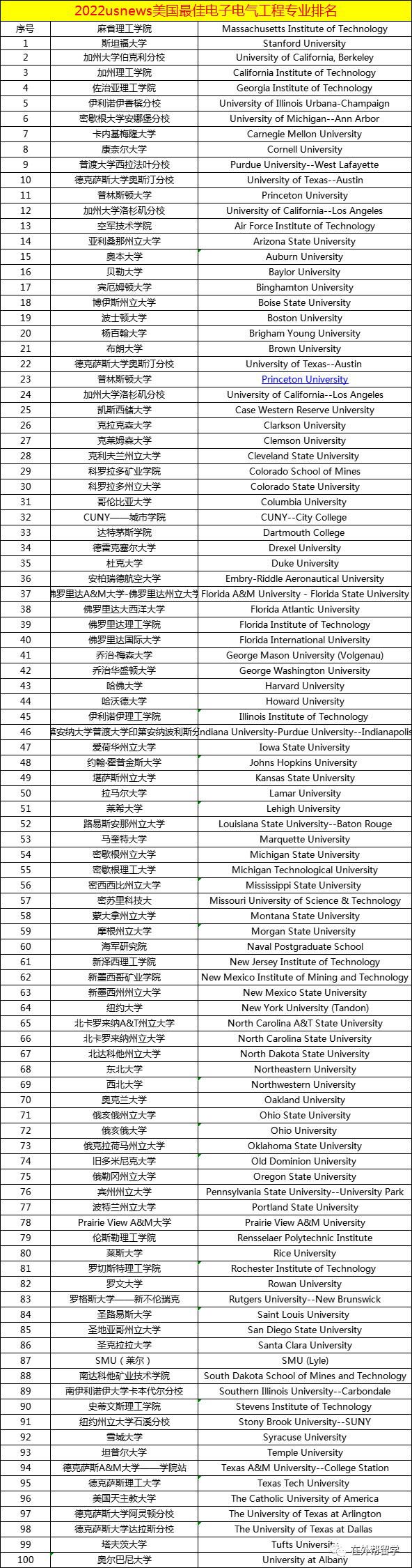 2022US.NEWS电气工程Top100.jpg