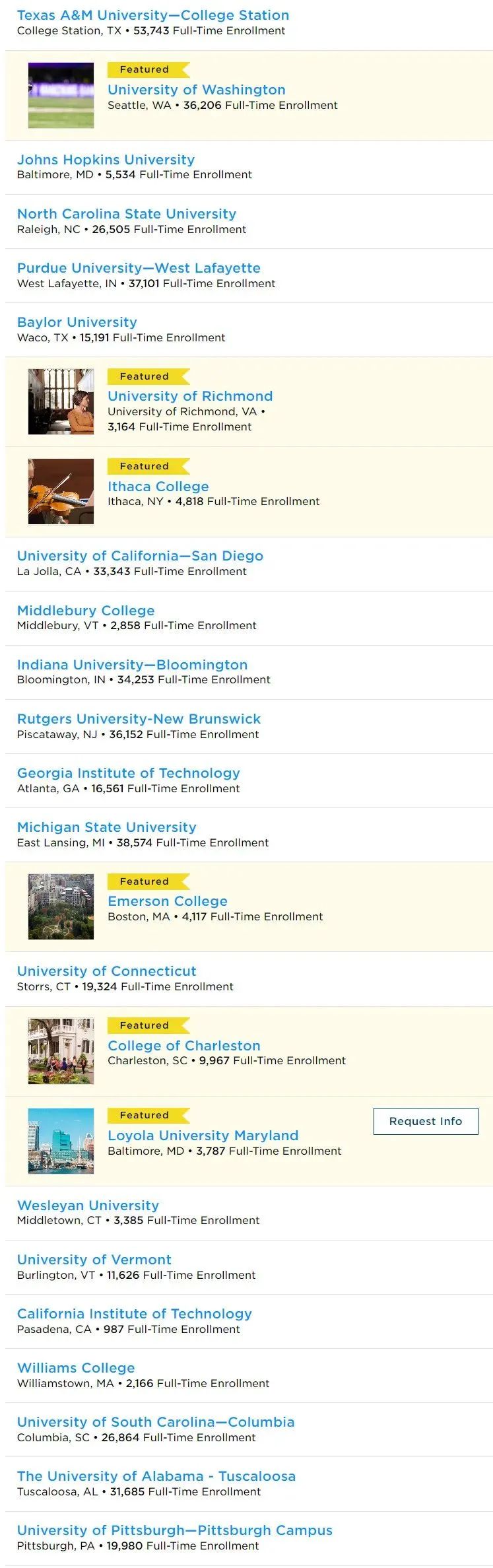 最佳大学人气排名4.jpg