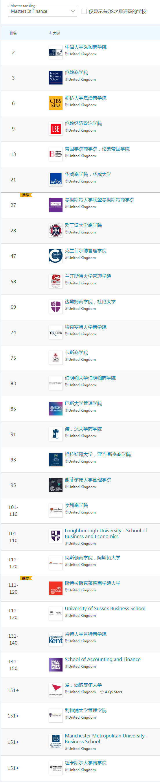 2023QS商科硕士排名-英国大学金融硕士排名.jpg