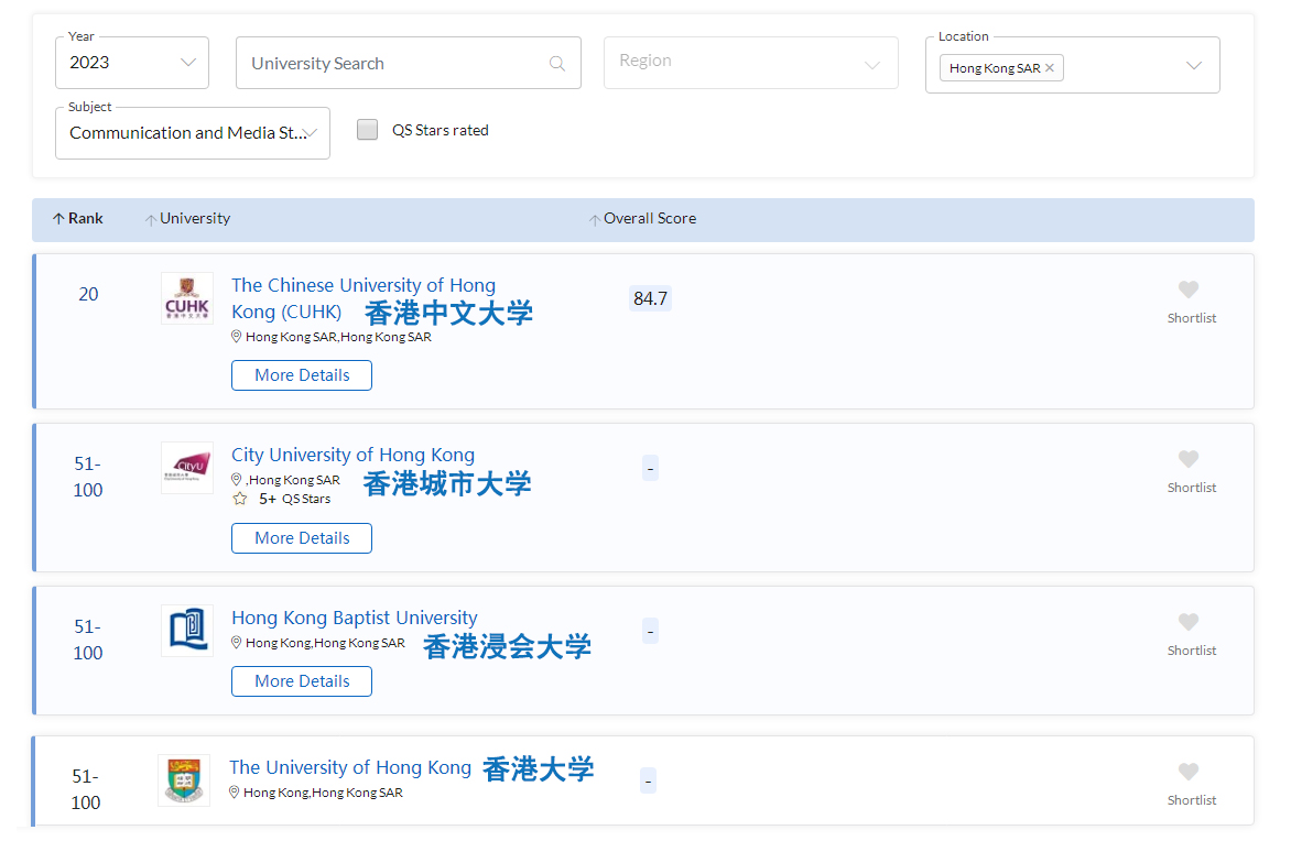 香港地区大学2023QS世界大学传媒学学科排名前100.jpg