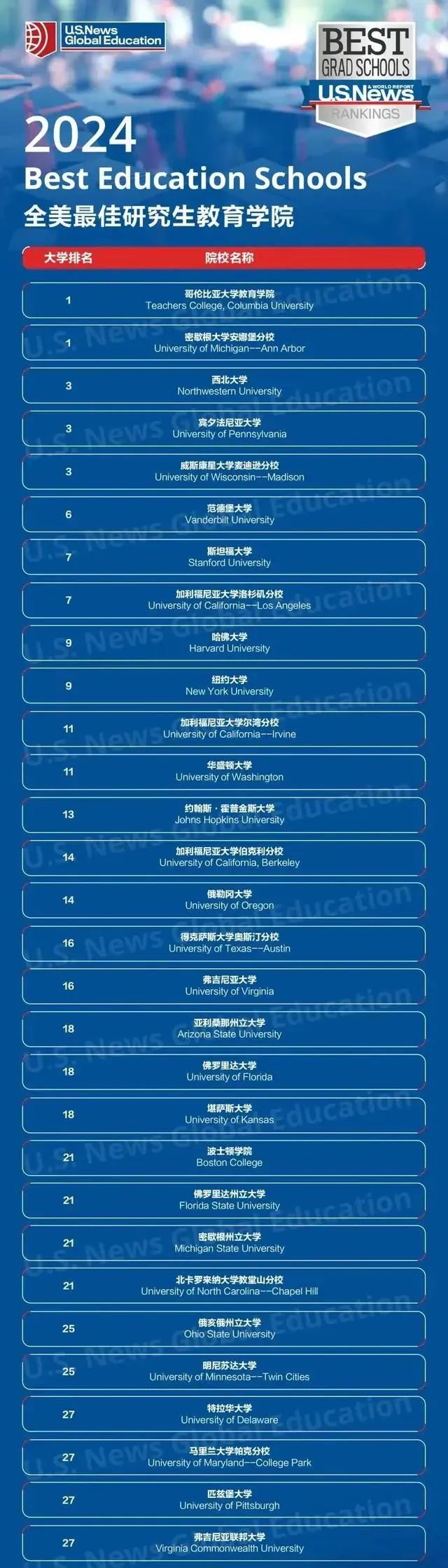 2024U.S.News最佳教育学院排名.jpg