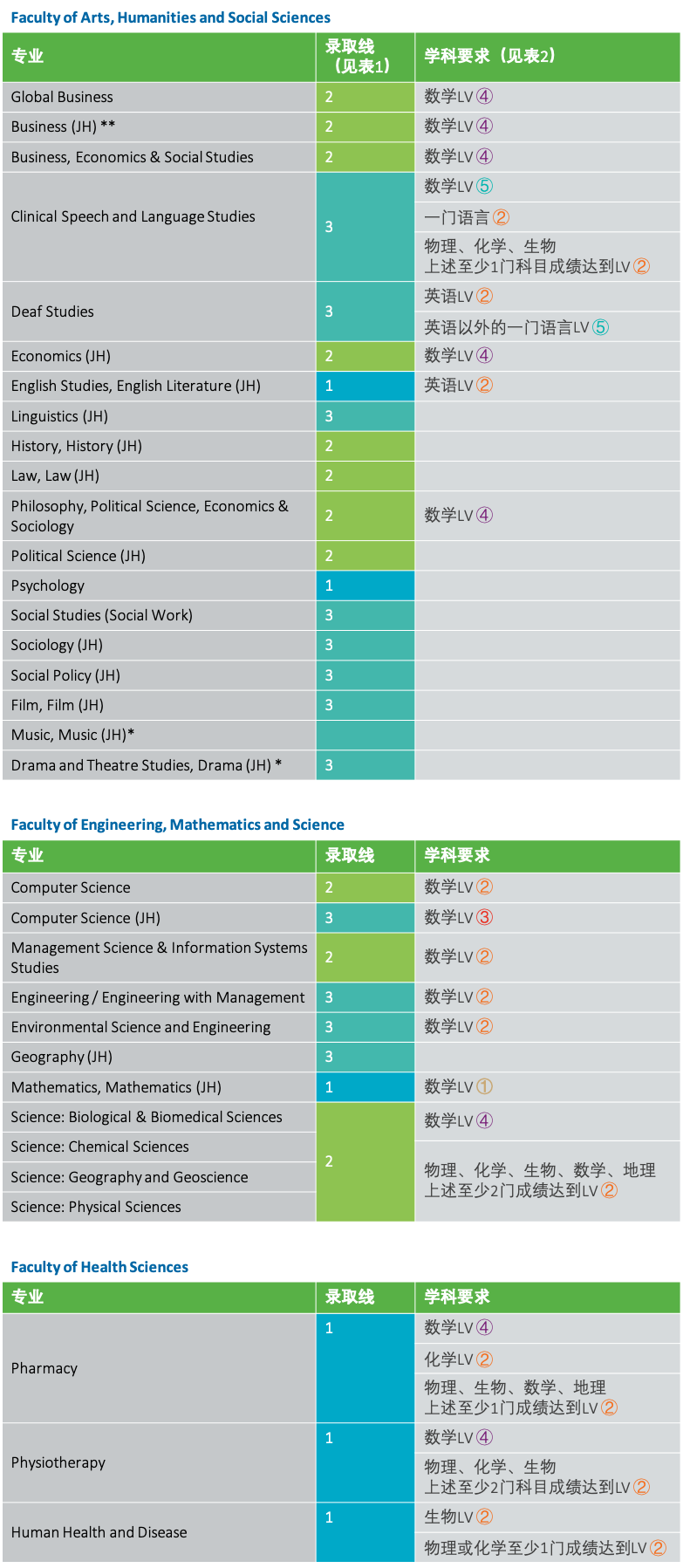 各专业录取要求.jpg