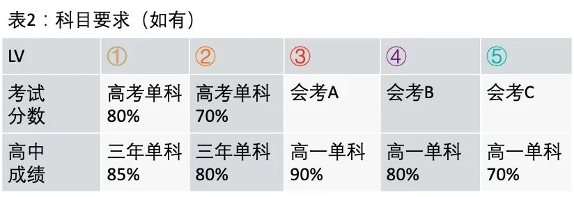 录取要求2.jpg