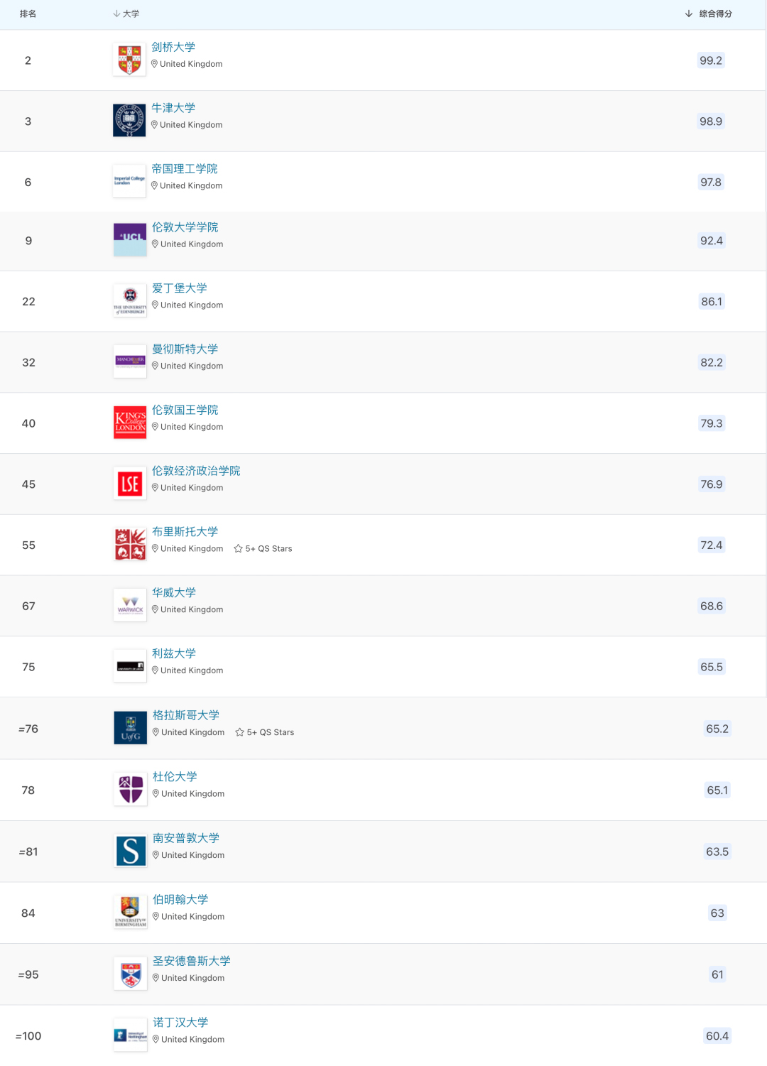 英国QSTOP1000的学校名单.jpg