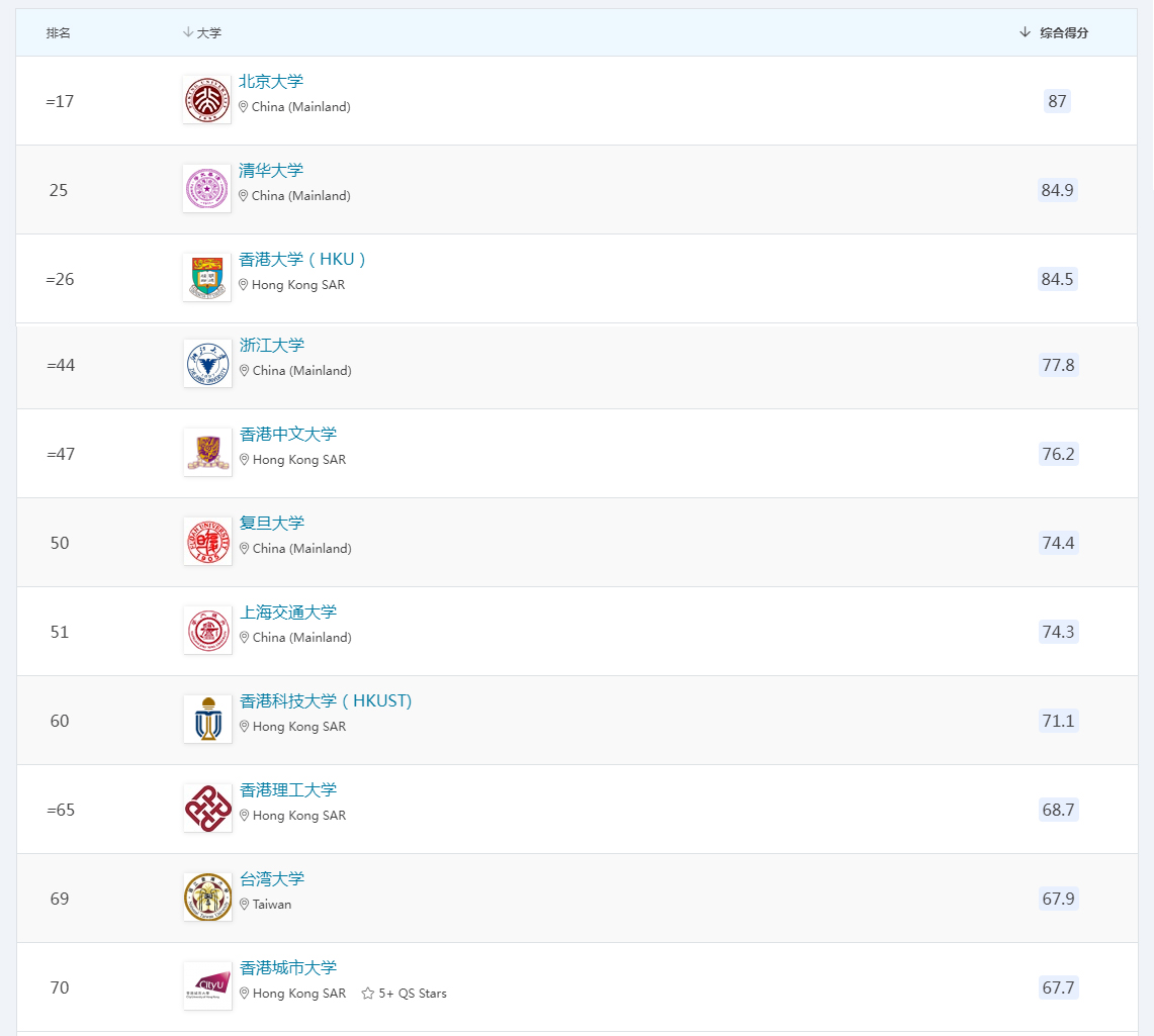 中国大学排名.jpg