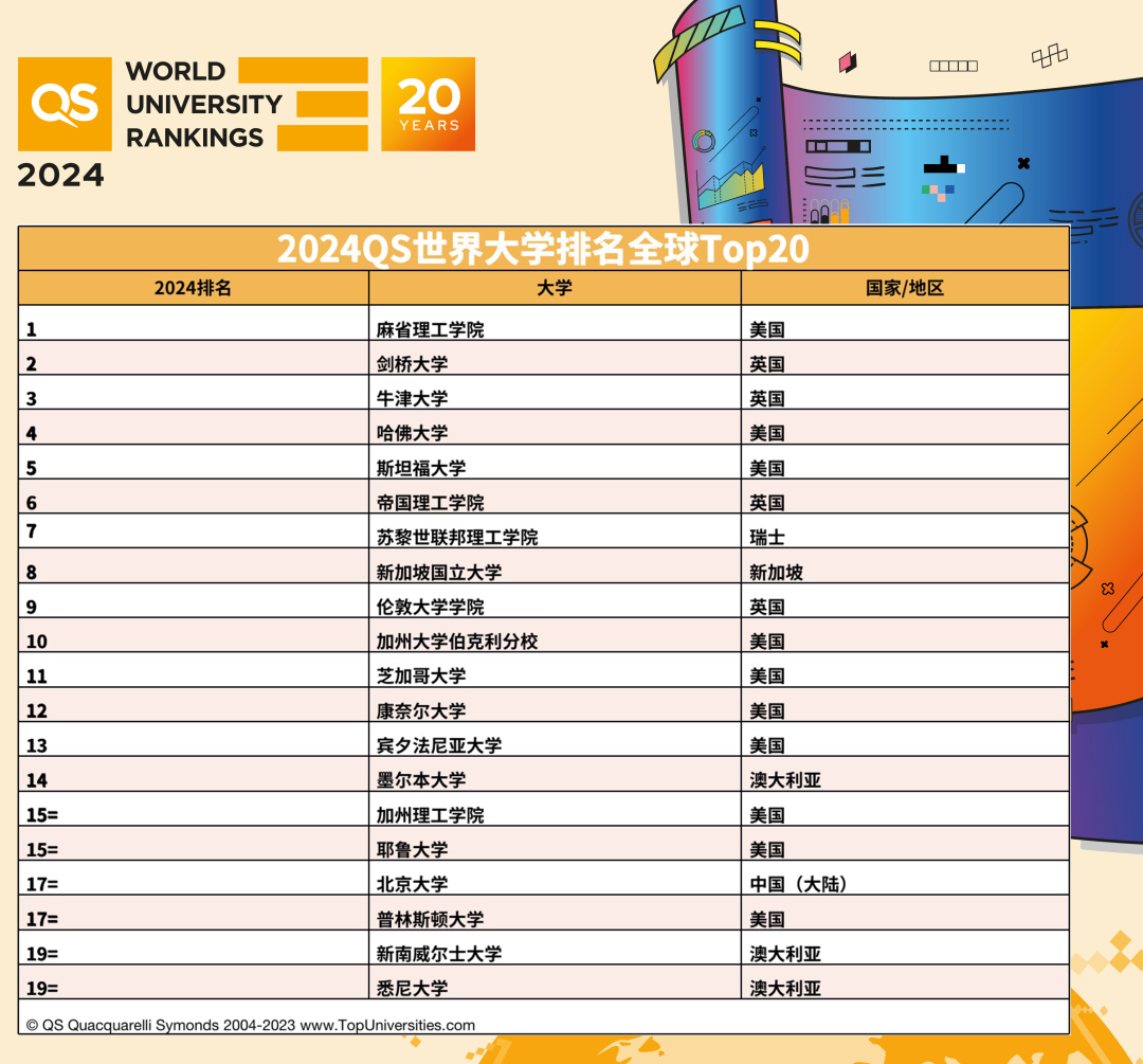 世界大学TOP20.jpg