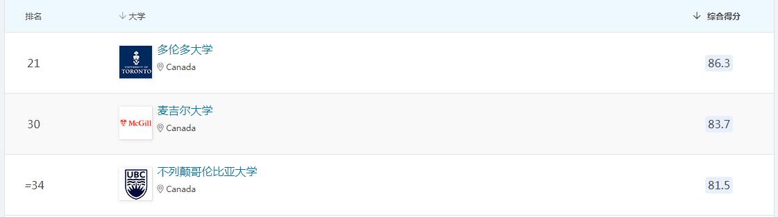 加拿大大学排名TOP100.jpg