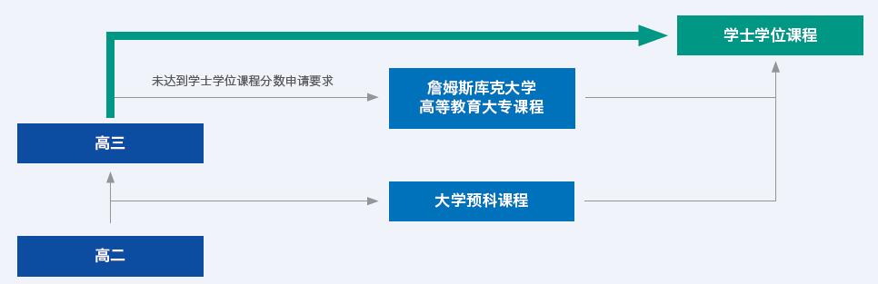 升学流程示意图.jpg