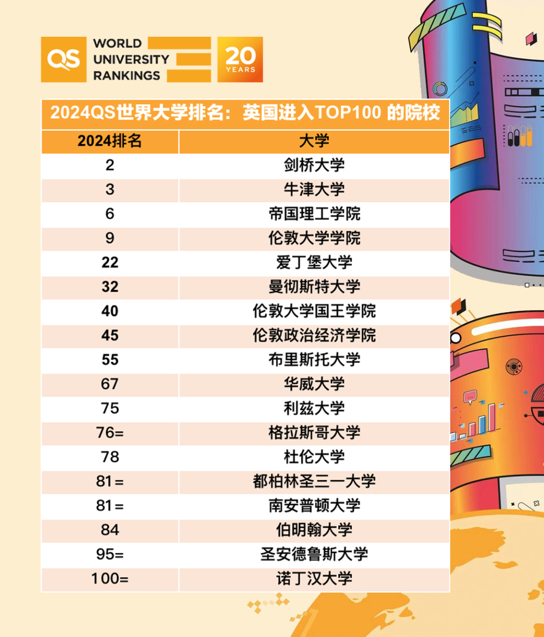 QS英国大学排名TOP100.jpg