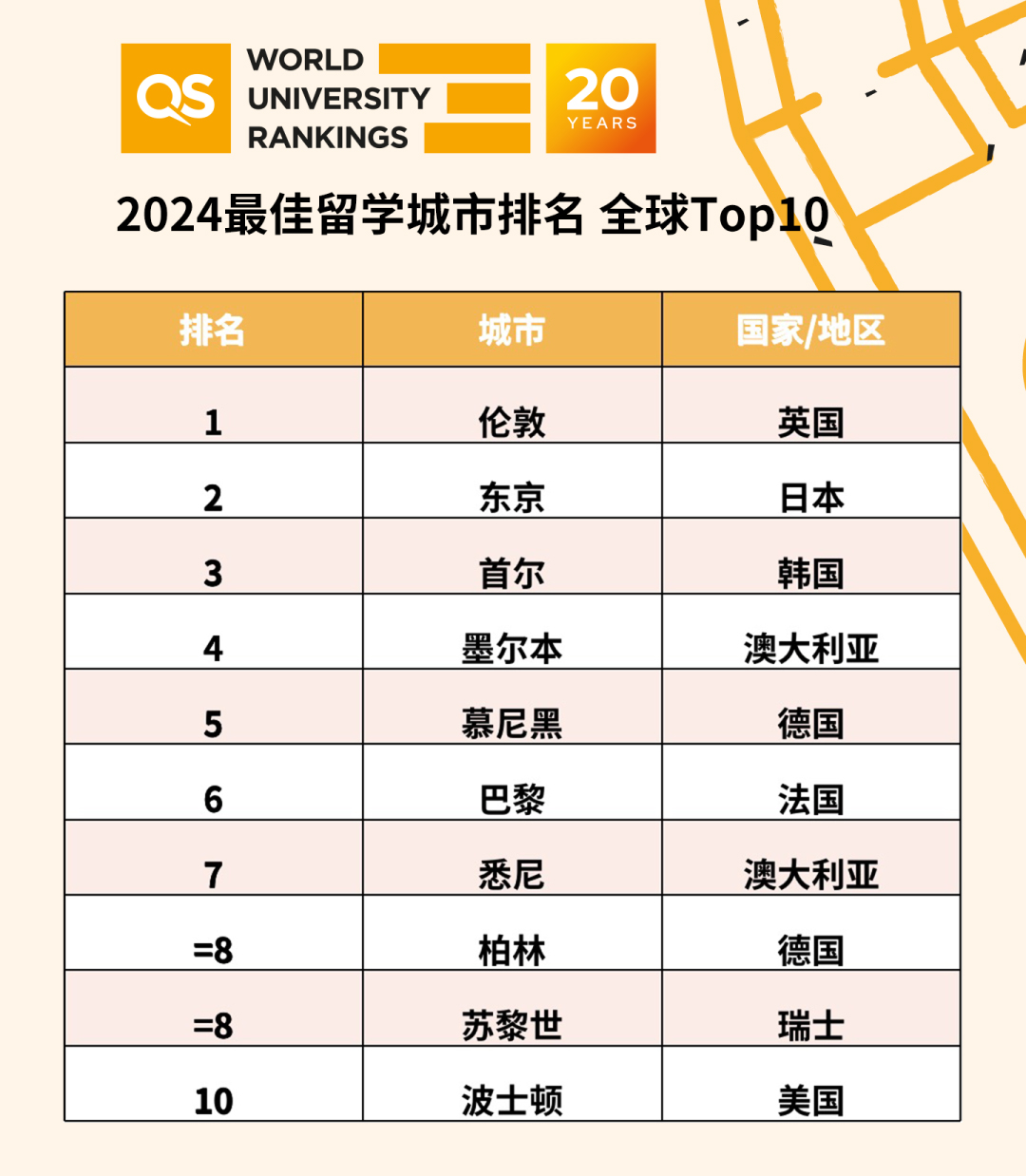 全球排名TOP-10.jpg