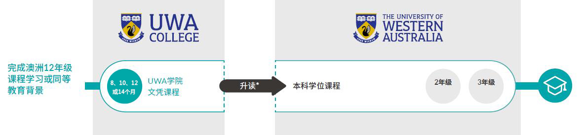 西澳大学国际大一即文凭课程.jpg