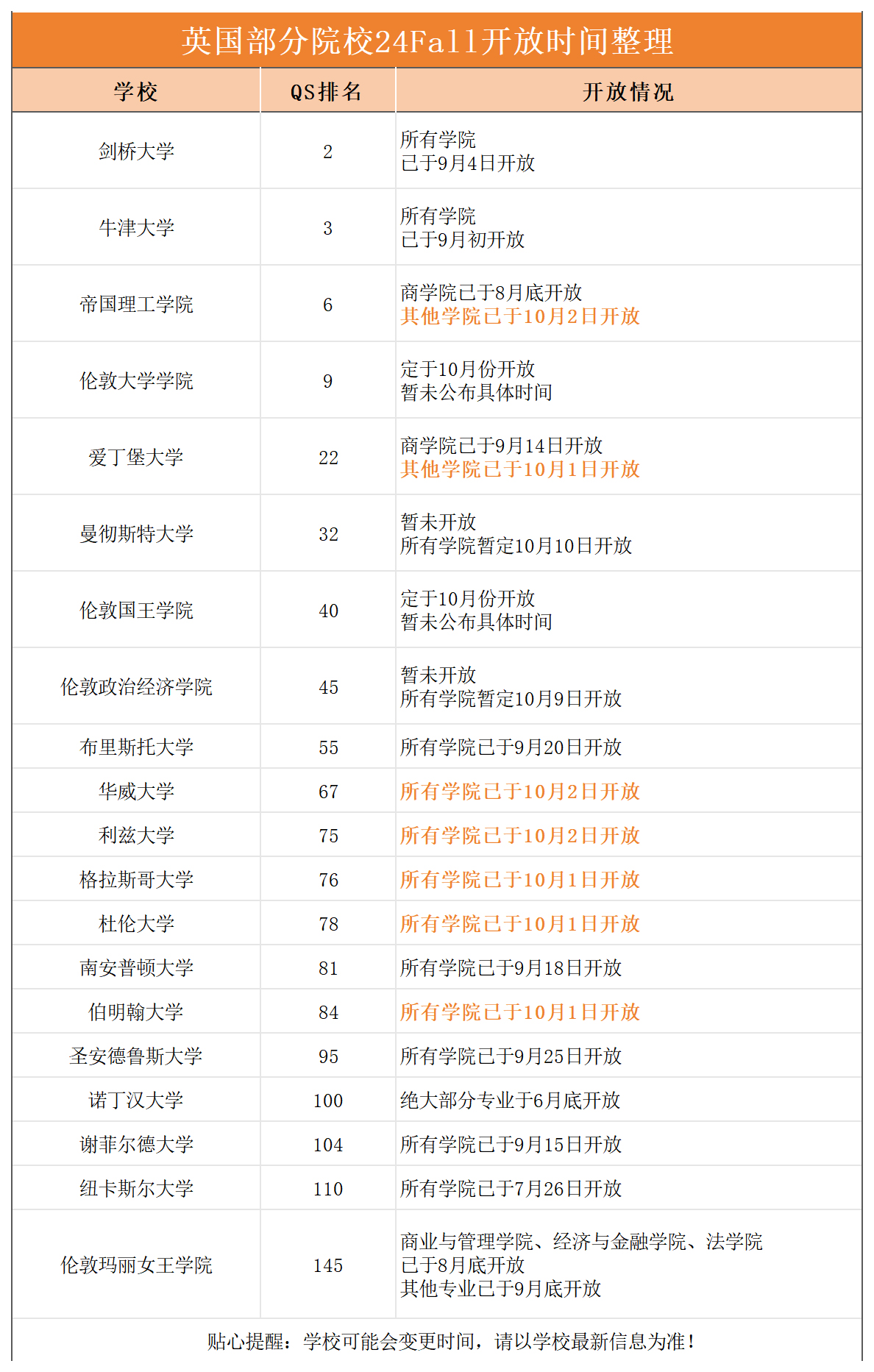 又有一批英国高校开放申请了！.jpg