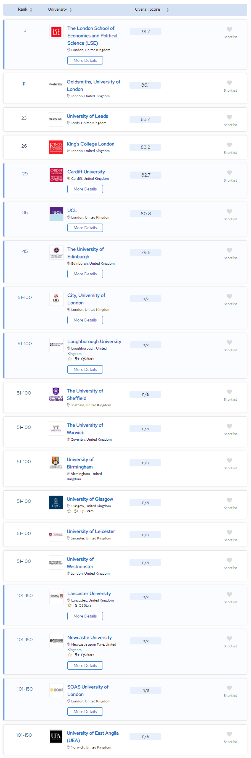 2023年QS世界大学排名传媒专业的英国大学排名-1.jpg