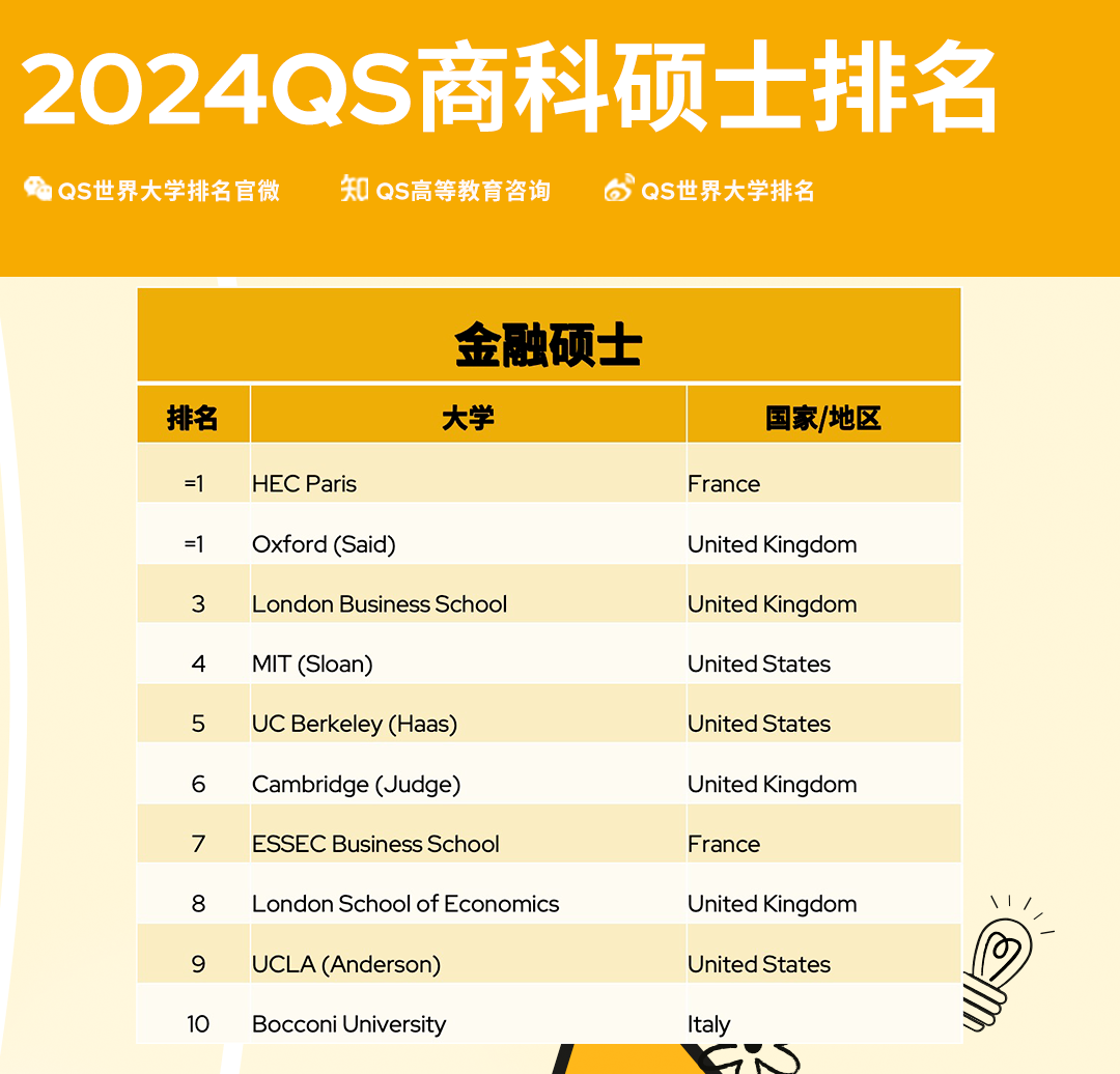 金融硕士排名.jpg