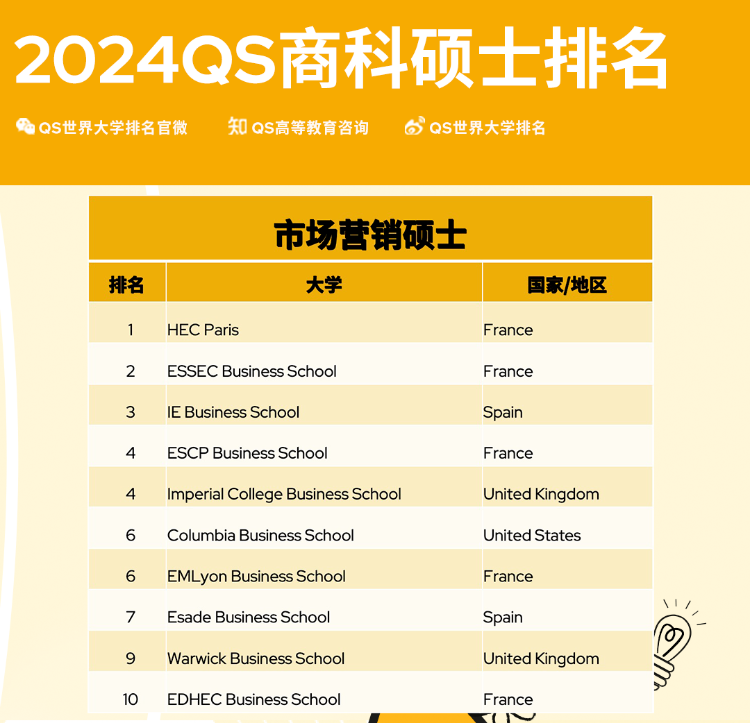 市场营销硕士排名.jpg